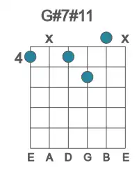 Guitar voicing #0 of the G# 7#11 chord
